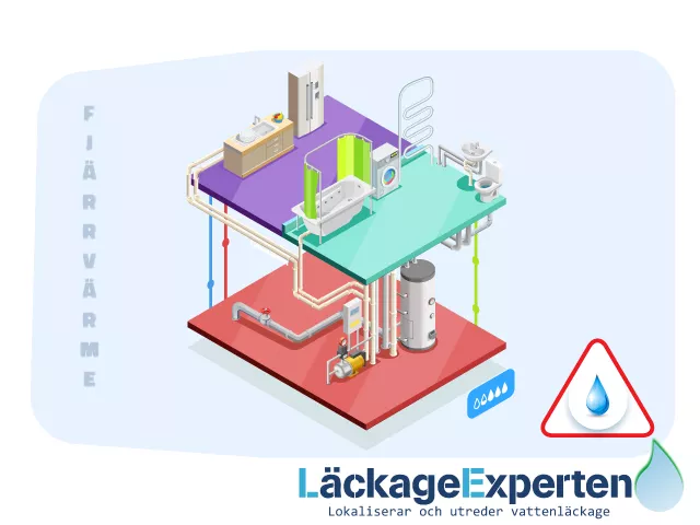 läcksökning fjärrvärme, Stockholm och göteborg