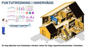 fuktutredning innerväggar